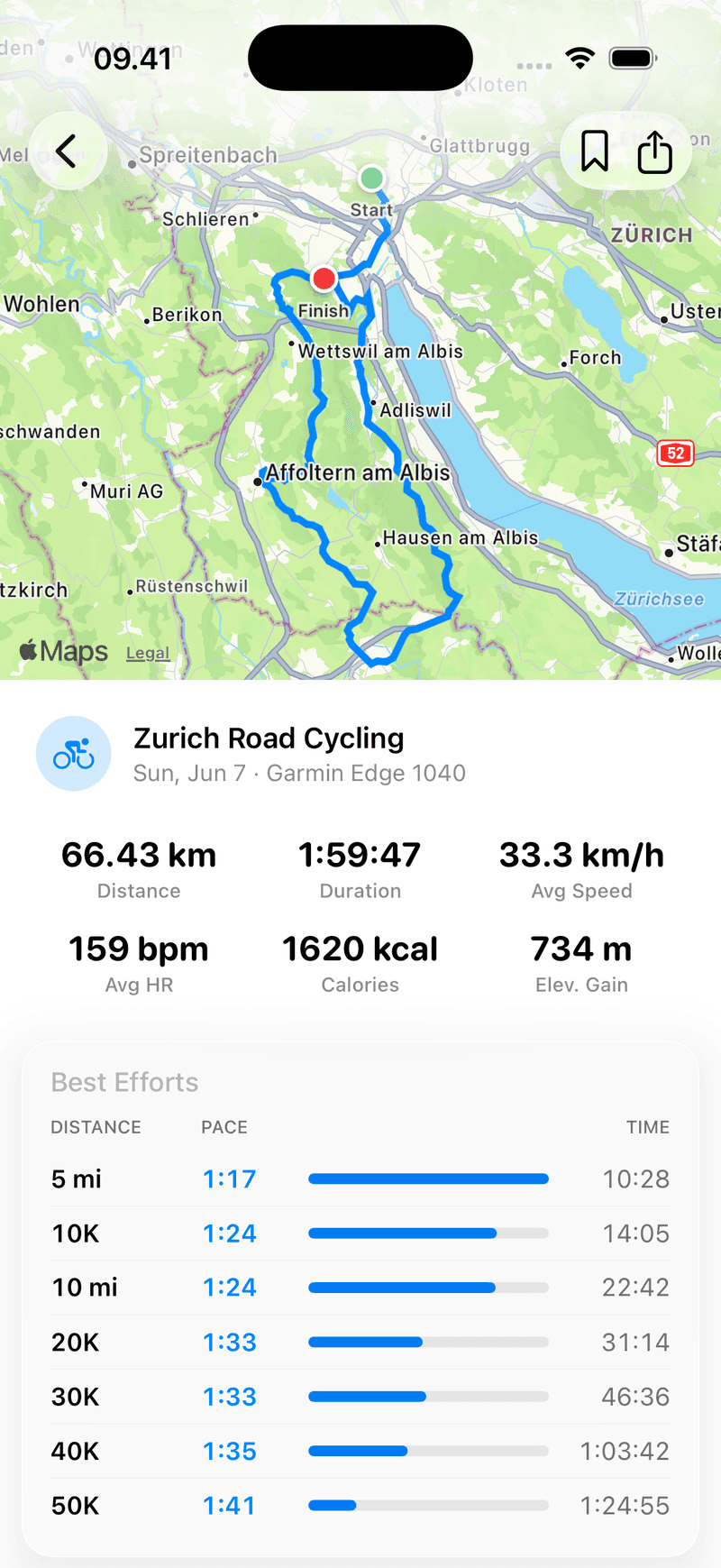Every activity, in detail